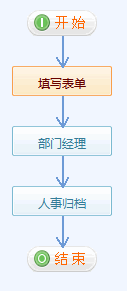 《考勤異常申請單》流程步驟設(shè)置7.png