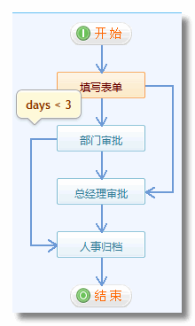 《出差申請單》流程步驟設(shè)置10.png