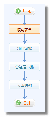 《獎懲申請單》流程步驟設置7.png