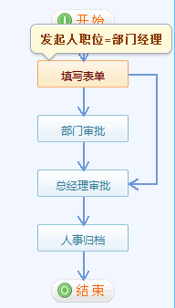 《加班申請(qǐng)單》流程步驟設(shè)置8.png