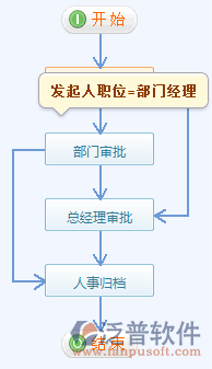 請假管理3.png