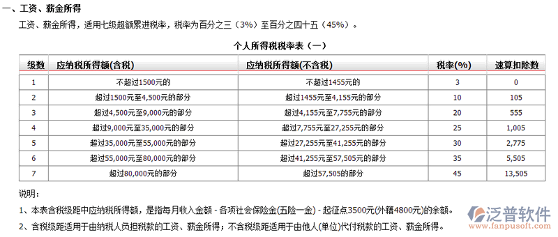 稅率設(shè)置1.png