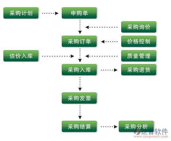 <a href=http://m.52tianma.cn/shangwu/cg/ target=_blank class=infotextkey>采購管理</a>.png