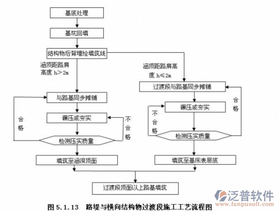 項(xiàng)目工程軟件工藝流程圖