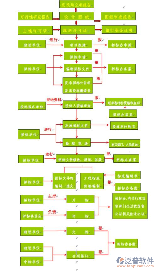 施工企業(yè)項(xiàng)目管理軟件結(jié)構(gòu)圖