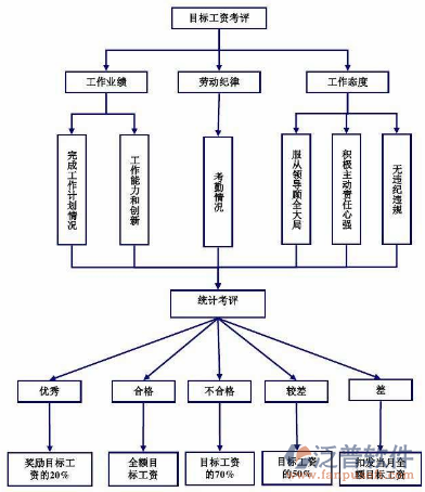 建筑智能化系統(tǒng)拓?fù)鋱D