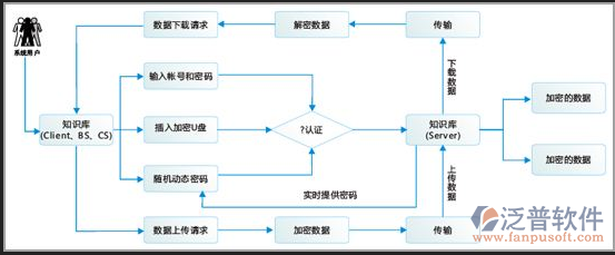 免費工程資料管理軟件知識庫示意圖