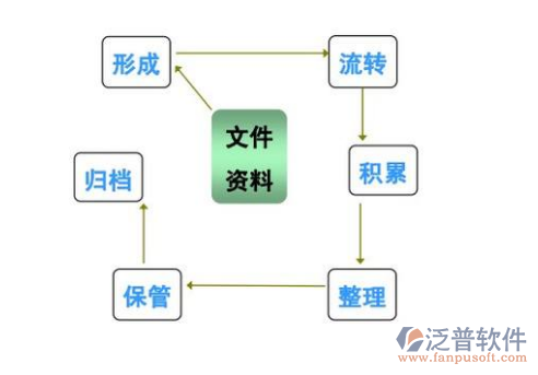 工地文件資料軟件圖