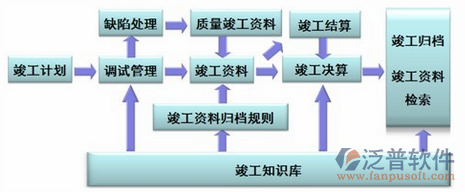 項(xiàng)目外派管理系統(tǒng)設(shè)計(jì)圖