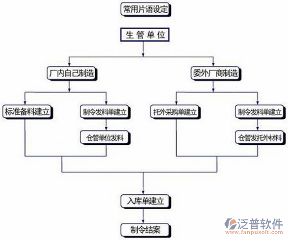 制造業(yè)11-1.png