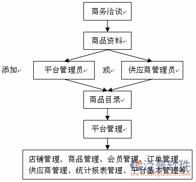 餐飲16-18.png