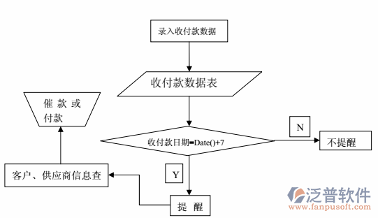 招投標(biāo)合同管理系統(tǒng)示意圖