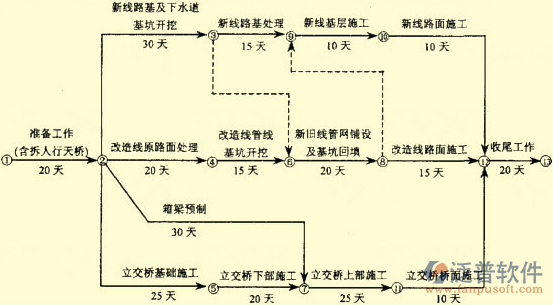 施工項(xiàng)目管理系統(tǒng)實(shí)際施工圖