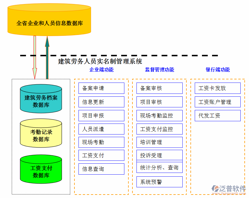 勞務(wù)派遣人員信息管理系統(tǒng)信息圖