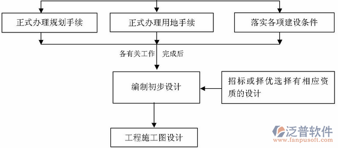 pm<a href=http://m.52tianma.cn/xm/ target=_blank class=infotextkey>工程項(xiàng)目管理</a>系統(tǒng)結(jié)構(gòu)圖