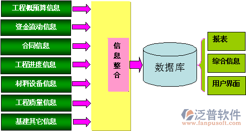 工程管理軟件系統(tǒng)結構圖