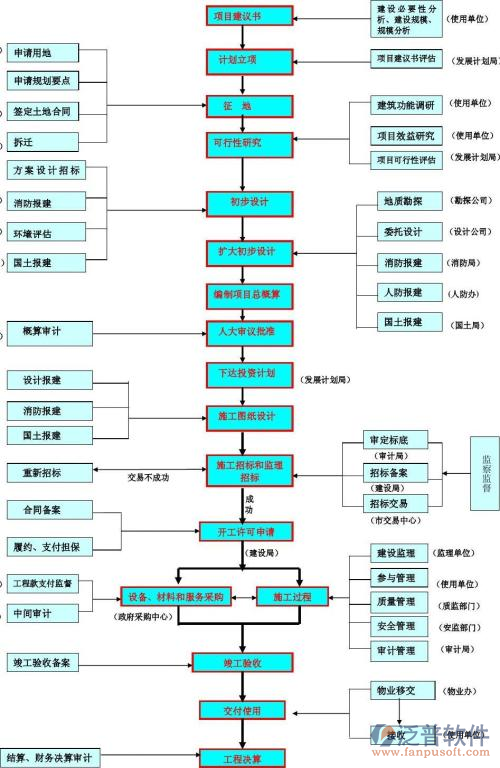 建筑安裝造價軟件功能詳情圖