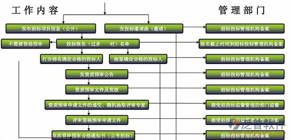 項(xiàng)目任務(wù)管理系統(tǒng)部門工作內(nèi)容圖