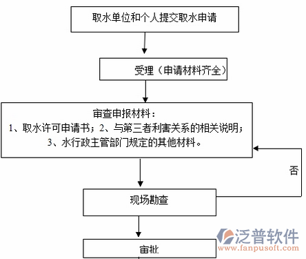 電力施工預(yù)算軟件工程管理示意圖