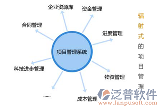 隱蔽工程管理系統(tǒng)功能圖