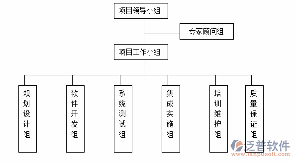 公路建設管理軟件職能分工圖