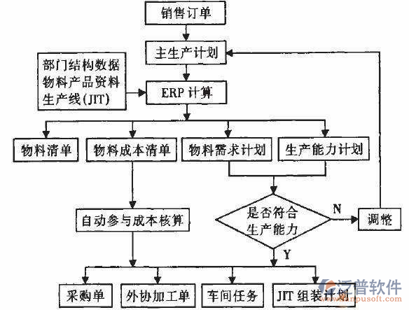 <a href=http://m.52tianma.cn/erp/zhizao/ target=_blank class=infotextkey>制造業(yè)</a>14-29.png