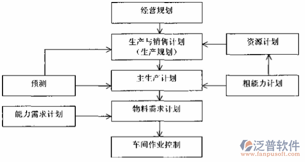 制造業(yè)12-26.png