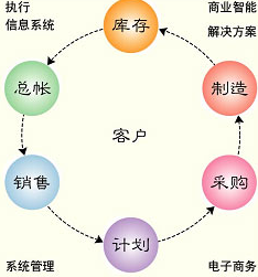 機(jī)械設(shè)備管理軟件功能設(shè)計圖