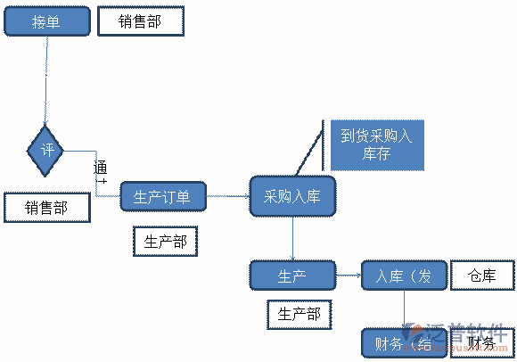 生鮮行業(yè)-15-14.png