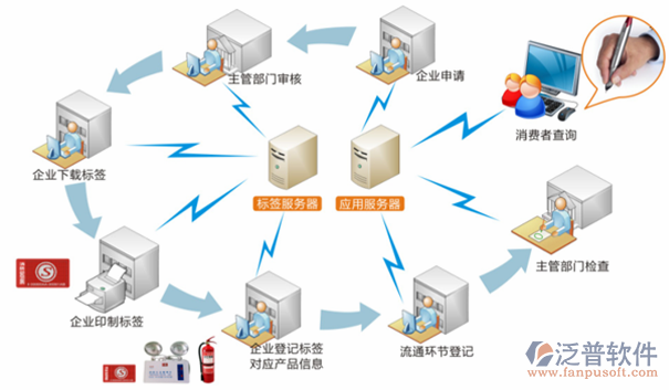 工程質(zhì)量信息管理系統(tǒng)部門(mén)示意圖