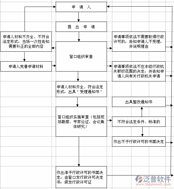 施工現(xiàn)場材料管理軟件方案圖