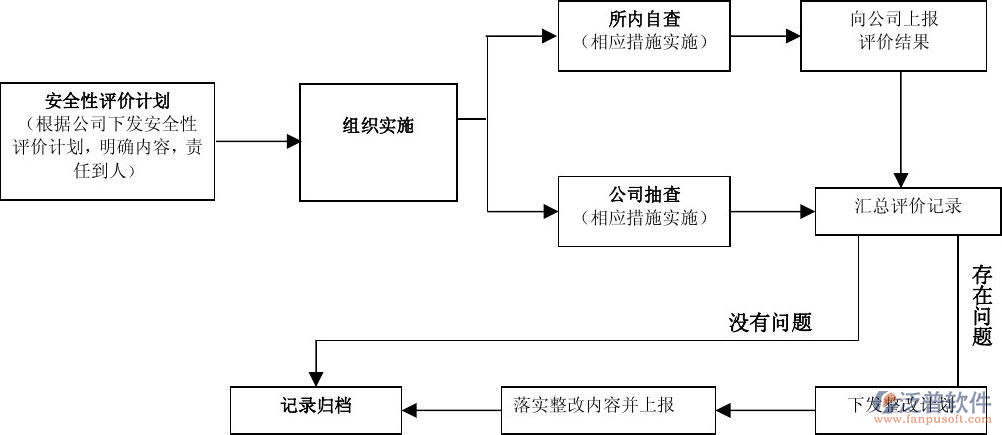 電力工程管理軟件流程圖