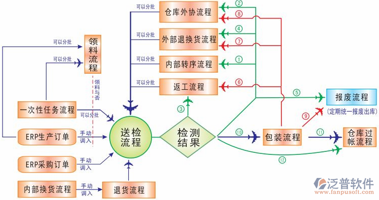 <a href=http://m.52tianma.cn/erp/zhizao/ target=_blank class=infotextkey>制造業(yè)</a>14-7.png