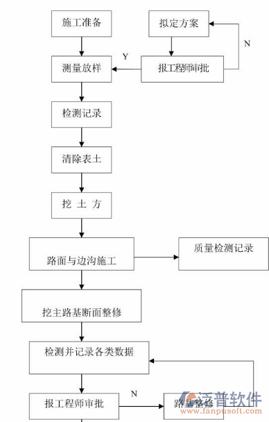 市政工程概預(yù)算軟件方案圖