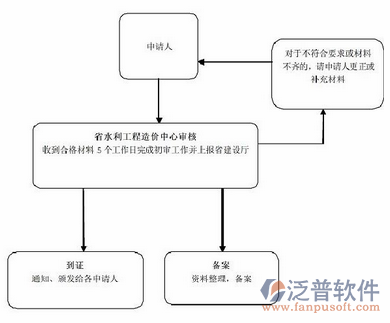 水利水電造價系統(tǒng)的實施過程圖