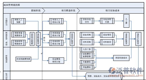 軟件項目成本管理控制圖