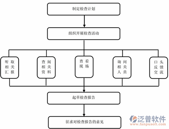 水利造價軟件整體思路圖