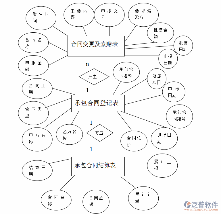 工程合同管理系統(tǒng)登記表