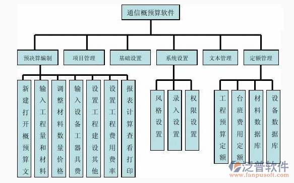 預(yù)算管理軟件示意圖