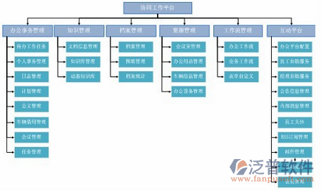 施工設(shè)計(jì)管理軟件功能分布圖