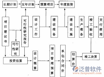 水電造價(jià)軟件計(jì)劃流程圖