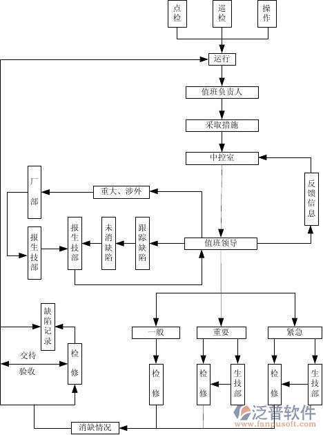 電力行業(yè)管理系統(tǒng)案例圖