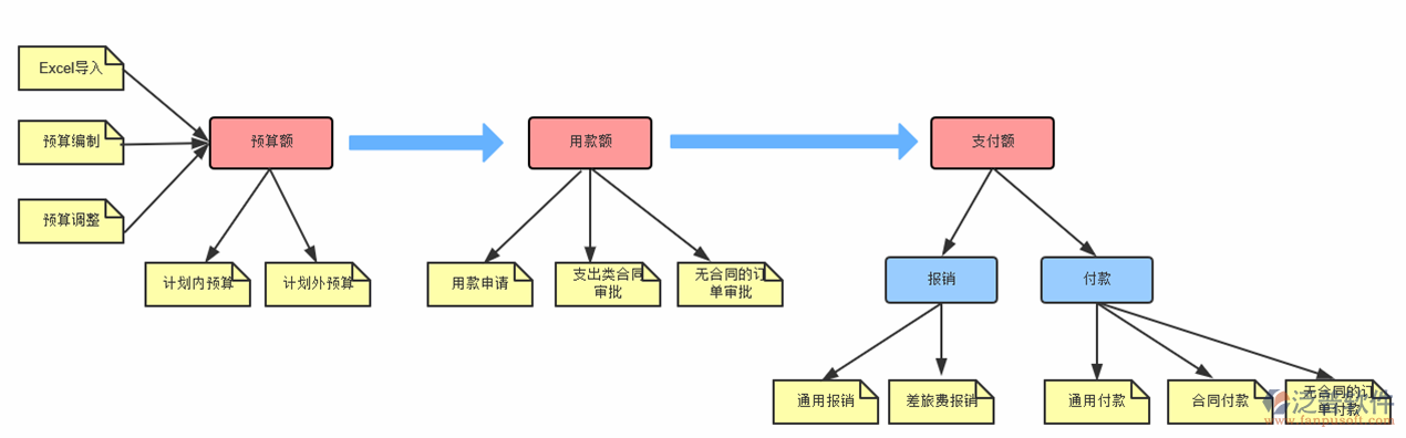 建筑公司庫存管理軟件示意圖