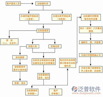 工地<a href=http://m.52tianma.cn/yuangong/kq/ target=_blank class=infotextkey>考勤管理</a>系統(tǒng)結(jié)構(gòu)圖