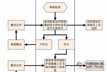 智能建筑安防系統(tǒng)實(shí)施圖