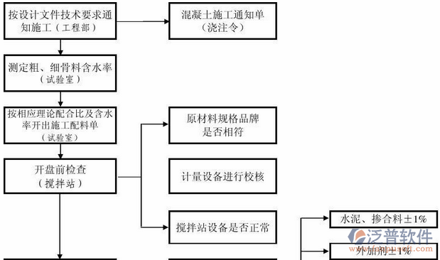 質量管理系統(tǒng)方案詳情圖