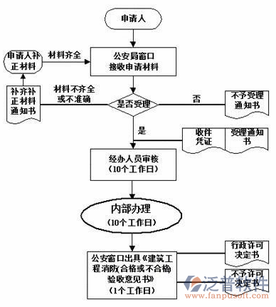 建筑工程造價軟件流程圖