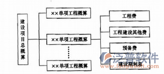 通信建設(shè)概預(yù)算軟件項目過程圖