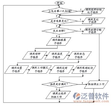 中央空調(diào)系統(tǒng)安裝流程圖