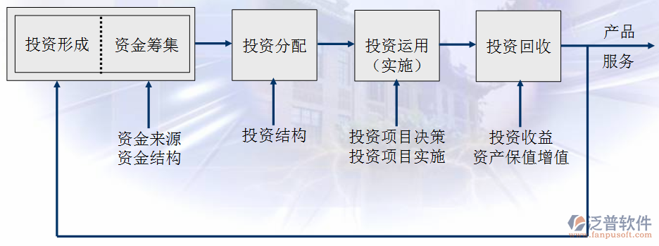 電力項目管理軟件流程圖